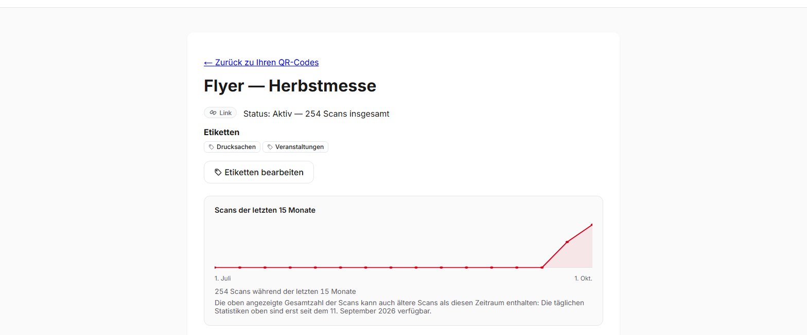 Detailansicht eines QR-Codes in QR Suisse, mit seinen Etiketten und dem Verlauf seiner Scans der letzten 15 Monate — Demo-Konto, fiktive Daten.