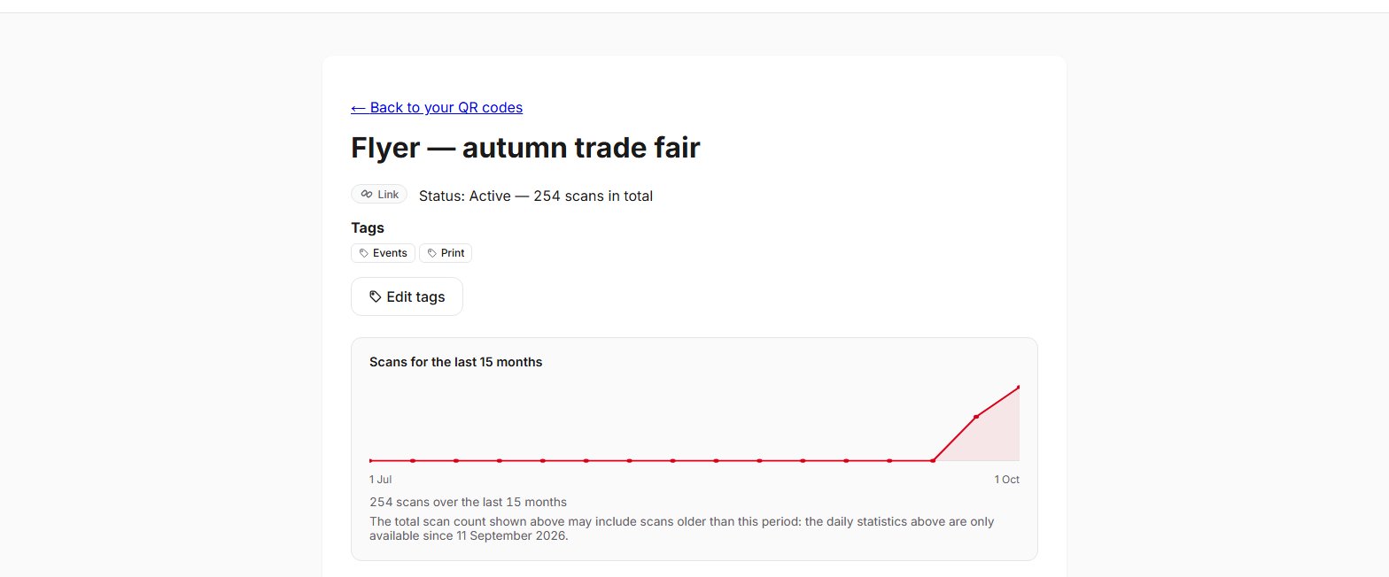 QR code detail screen in QR Suisse, showing its tags and its scan trend over the last 15 months — demo account, fictitious data.