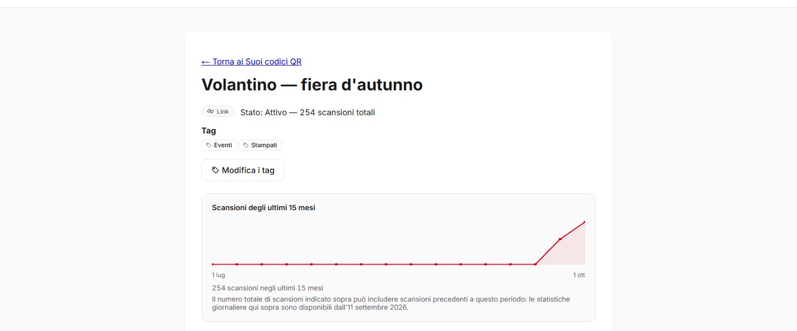 Schermata di dettaglio di un codice QR in QR Suisse, con i suoi tag e l'andamento delle sue scansioni negli ultimi 15 mesi — account dimostrativo, dati fittizi.