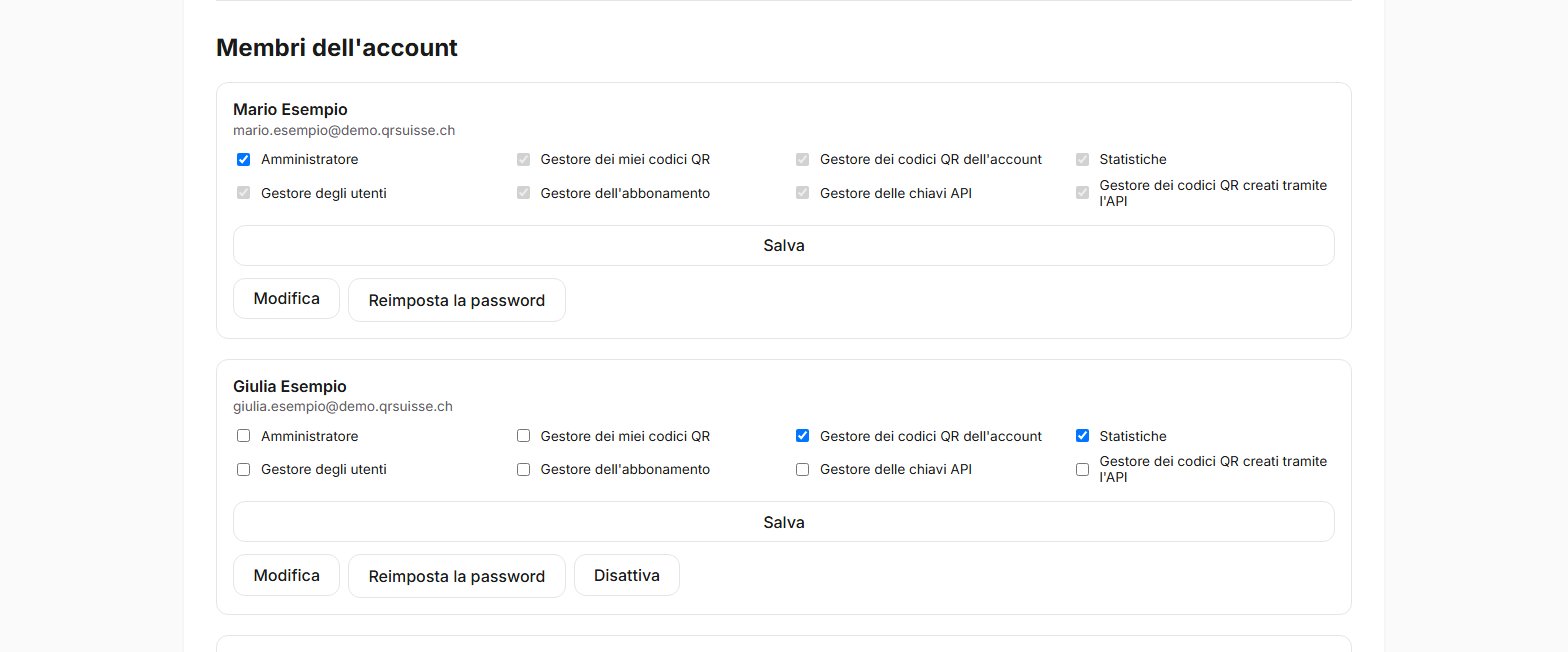 Schermata di gestione degli utenti in QR Suisse, con l'elenco dei membri dell'account e i diritti di ciascuno (amministratore, gestione dei codici QR, statistiche…) — account dimostrativo, dati fittizi.