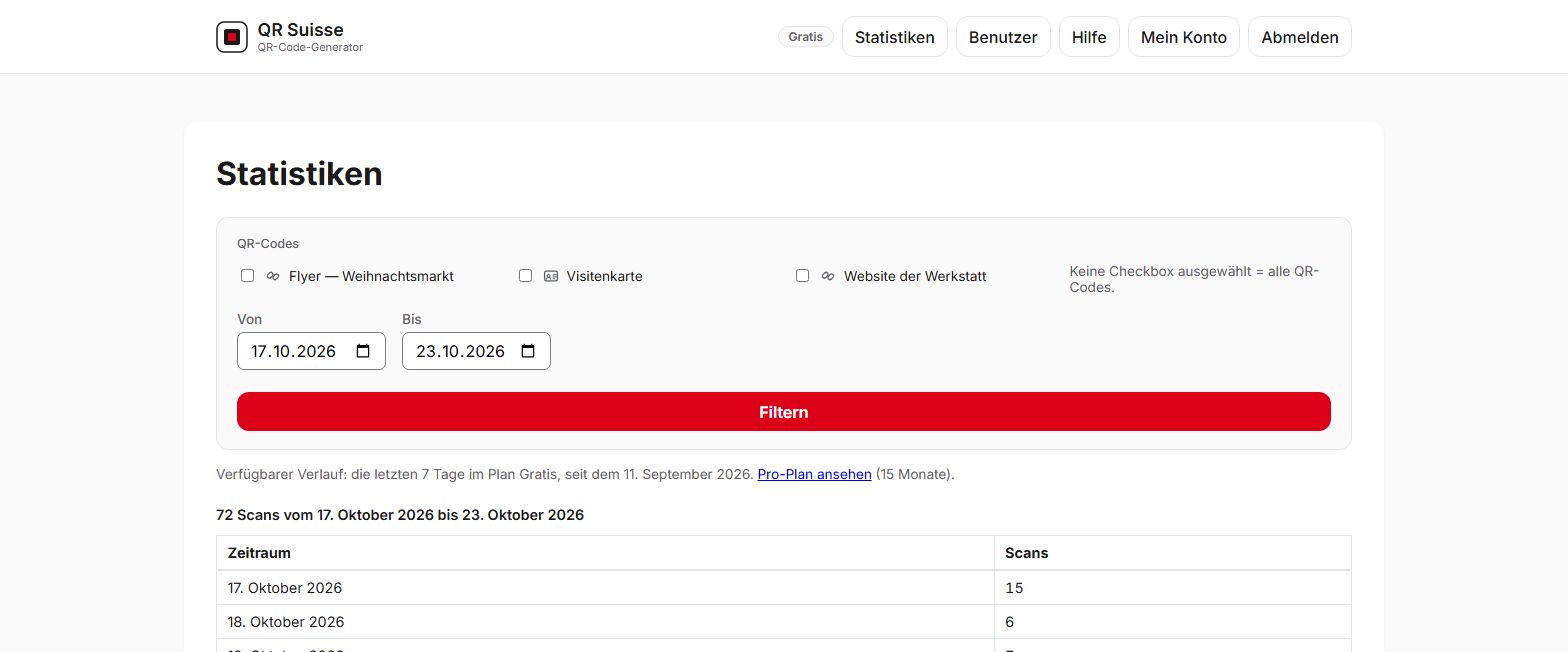 Screenshot der Statistikseite von QR Suisse: Der Verlauf ist im Gratis-Plan auf 7 Tage begrenzt — Demo-Konto, fiktive Daten.
