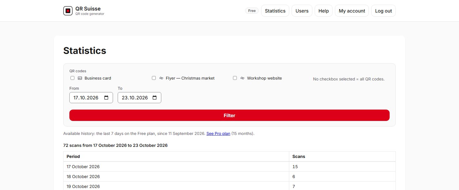 Screenshot of the QR Suisse Statistics page, showing the history limited to 7 days on the Free plan — demo account, fictitious data.