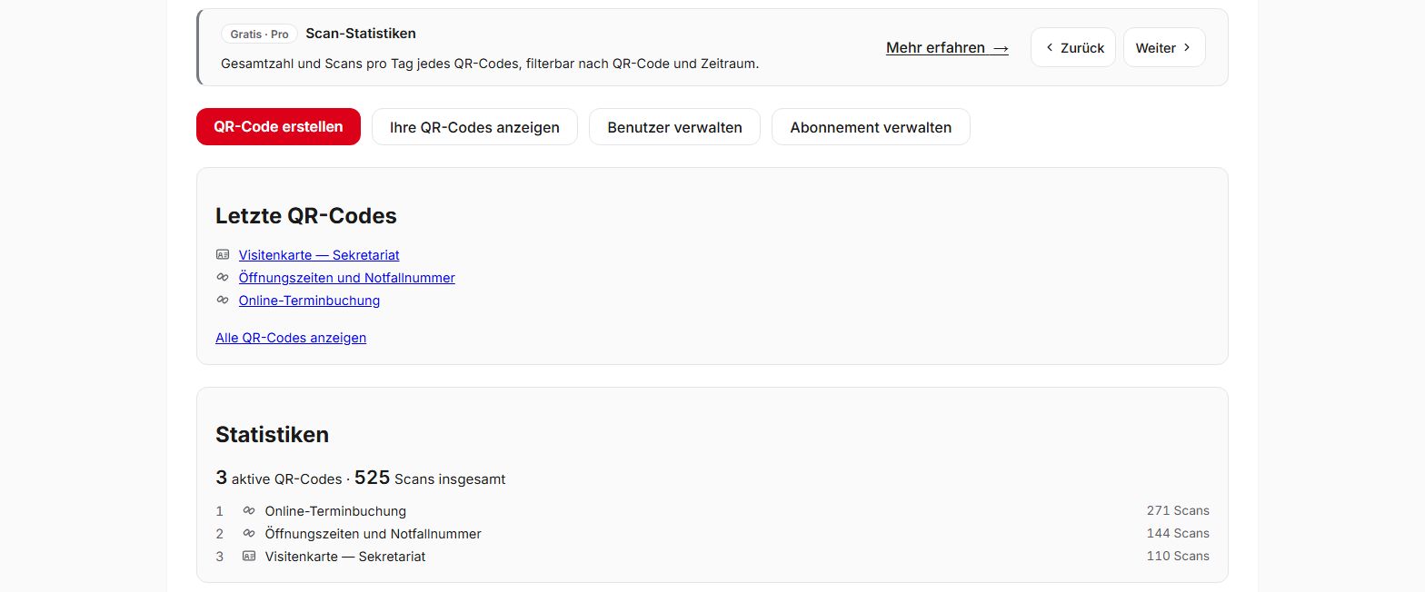 Screenshot der QR-Suisse-Übersicht einer Arztpraxis: Hinweisfeld mit Neuigkeiten, neueste QR-Codes (Online-Terminbuchung, Öffnungszeiten, Visitenkarte des Sekretariats) und Anzahl Scans pro QR-Code — Demo-Konto, fiktive Daten.